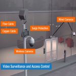 Video Surveillance with Access Control