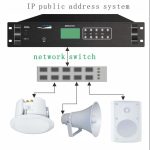 IP Public Address System